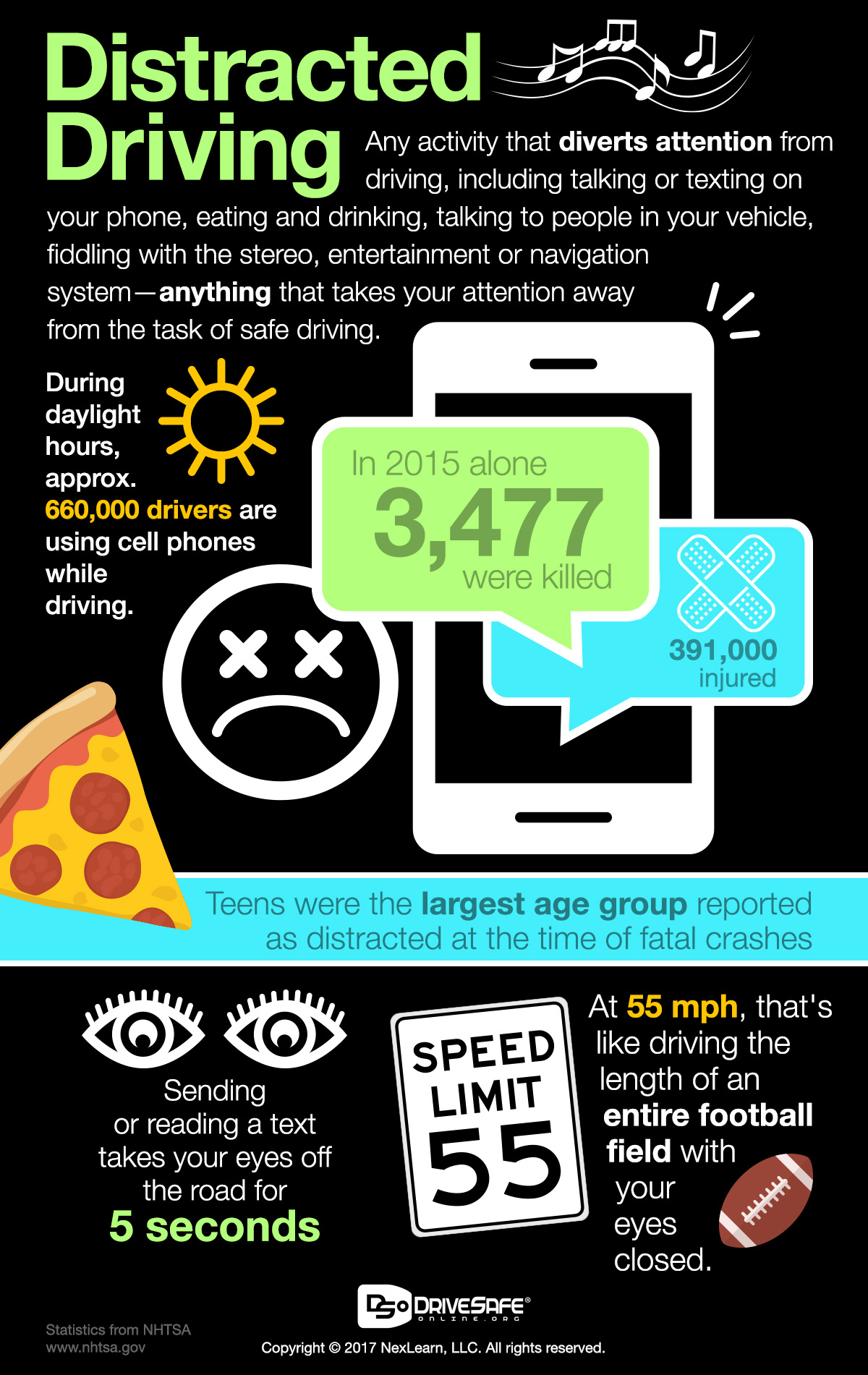 Distracted driving, texting and driving facts