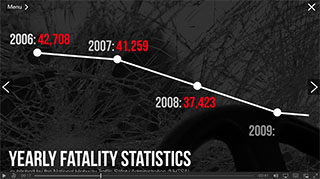 Best Online Defensive Driving Course