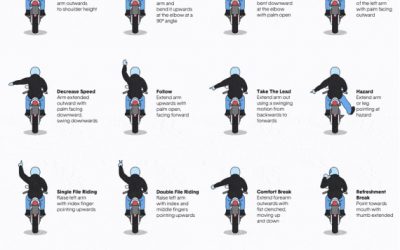 Hand Turn Signals: Should You Ever Use Them?