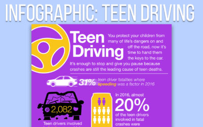 Infographic: Teen Drivers