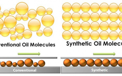 The Difference Between Synthetic and Conventional Oil